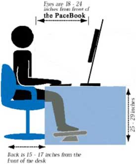 The ergonomic advantages of the PaceBook